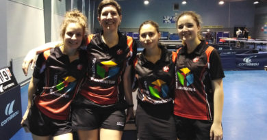 Championnat par équipes – Tour 5 du 6/7 Avril 2019 Championnat par équipes – Tour 5 du 6/7 Avril 2019