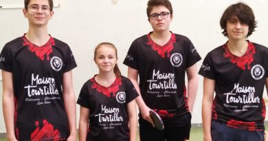 Reprise des compétitions pour les jeunes depuis 15 jours… Reprise des compétitions pour les jeunes depuis 15 jours…